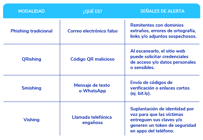 Cuadro nota - Ciberseguridad - FEB26 - DO