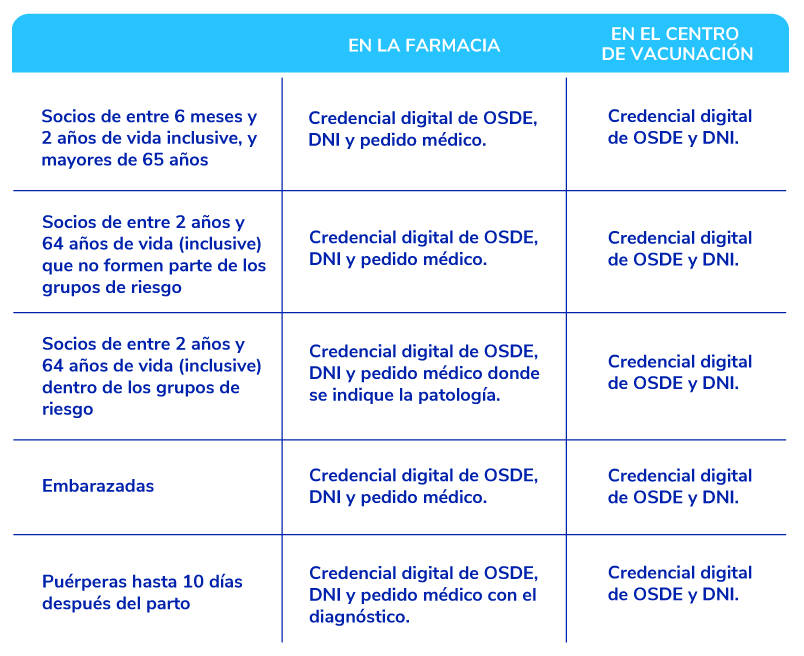 Fotos Web nota - Campaña Antigripal 2026 -  FEB26_MM_Cuadro