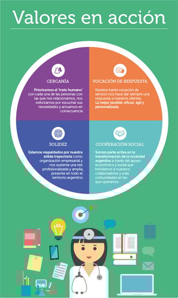 rse-osde-valores-en-accion